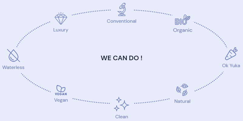 Our formulation philosophy